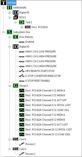 resource tree